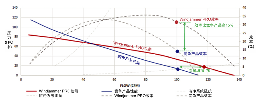 Windjammer PRO performance